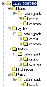 rbol de carpetas de la distribucin de Catalis
